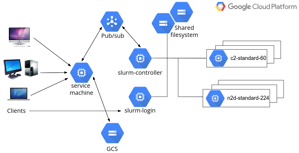 System Design